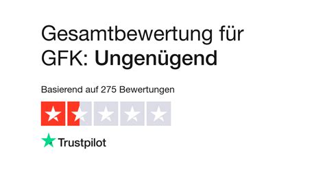 sneakit rücksendung|Lesen Sie Kundenbewertungen zu sneakit.com .